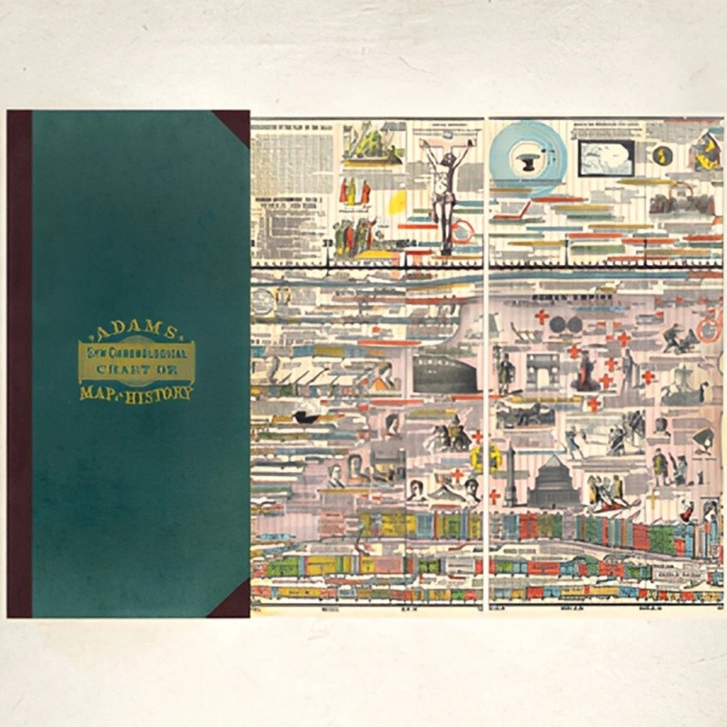 Adam's Synchronological Chart or Map of History Vintage World History Timeline gallery