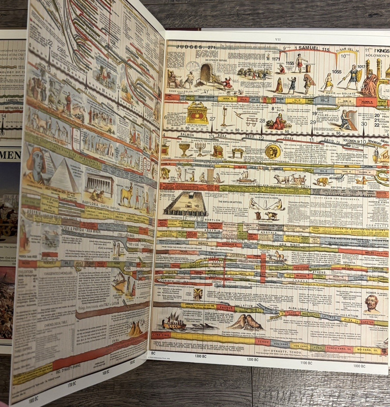 Timechart of Biblical History: Over 4000 Years in Charts, Maps, Lists (2009, HC) gallery