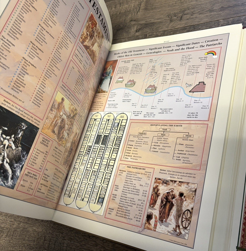 Timechart of Biblical History: Over 4000 Years in Charts, Maps, Lists (2009, HC) gallery