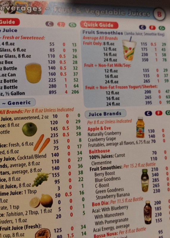 CALORIE KING - CALORIE & FAT & CARBOHYDRATE COUNTER 287 PAGES ( 2011 ) gallery