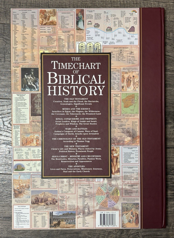 Timechart of Biblical History: Over 4000 Years in Charts, Maps, Lists (2009, HC) gallery