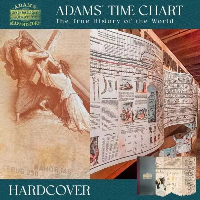 Adam’s Synchronological Chart or Map of History Vintage World History Timeline